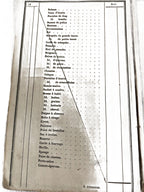 Livret Cavalerie 1886