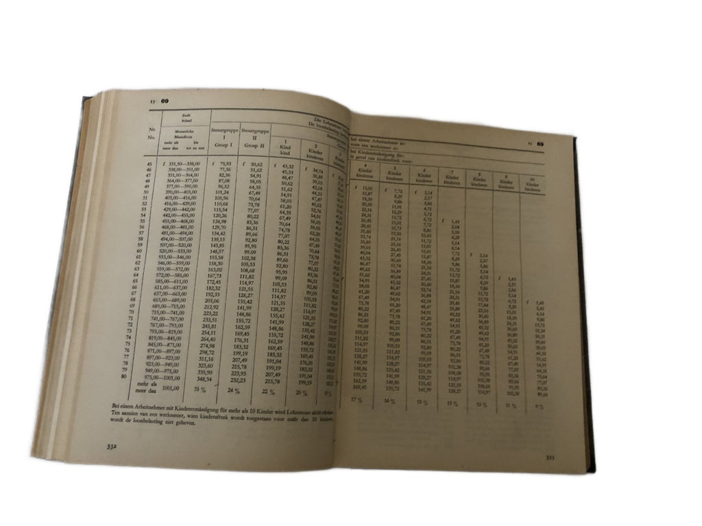 Verorderingsblad voor het bezette Nederlandsche gebied 1942