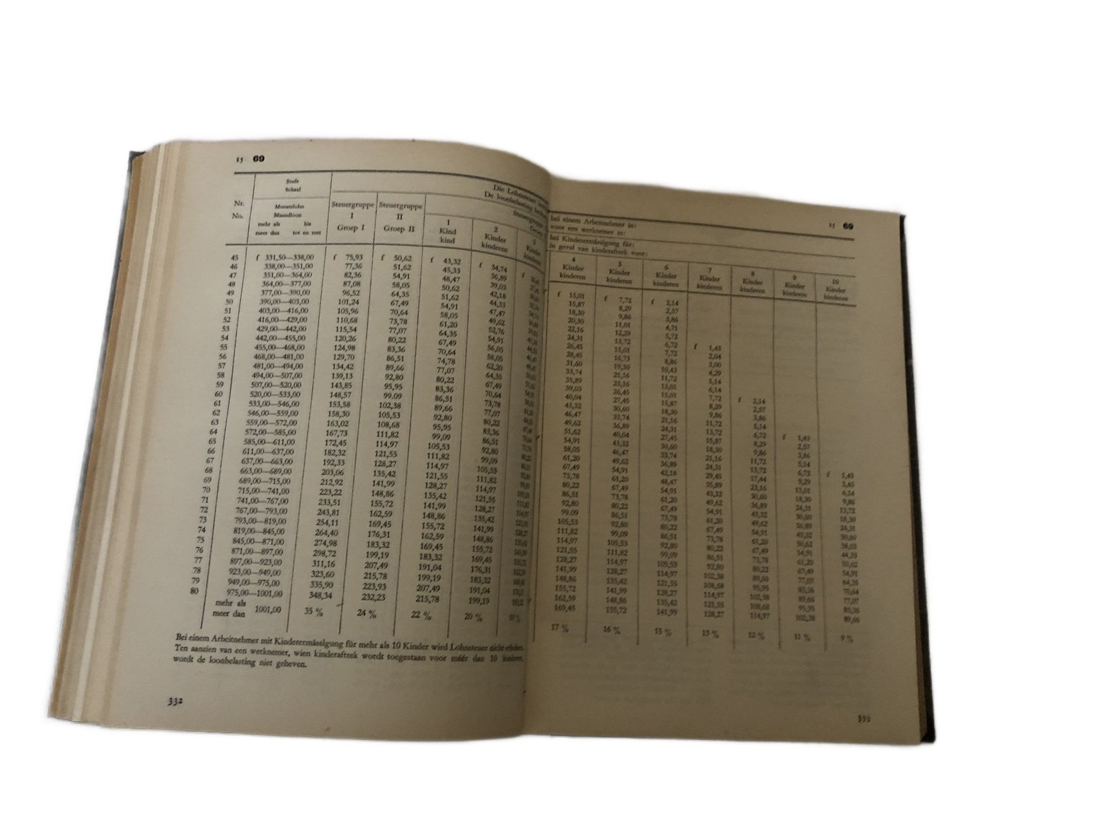 Verorderingsblad voor het bezette Nederlandsche gebied 1942