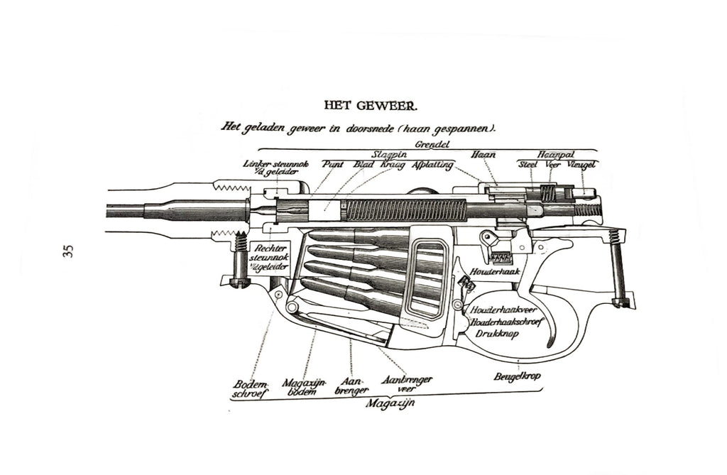 Handboek Soldaat 1935