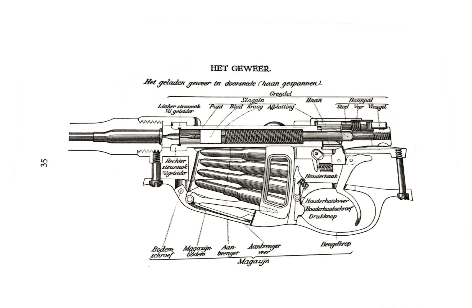 Handboek Soldaat 1935