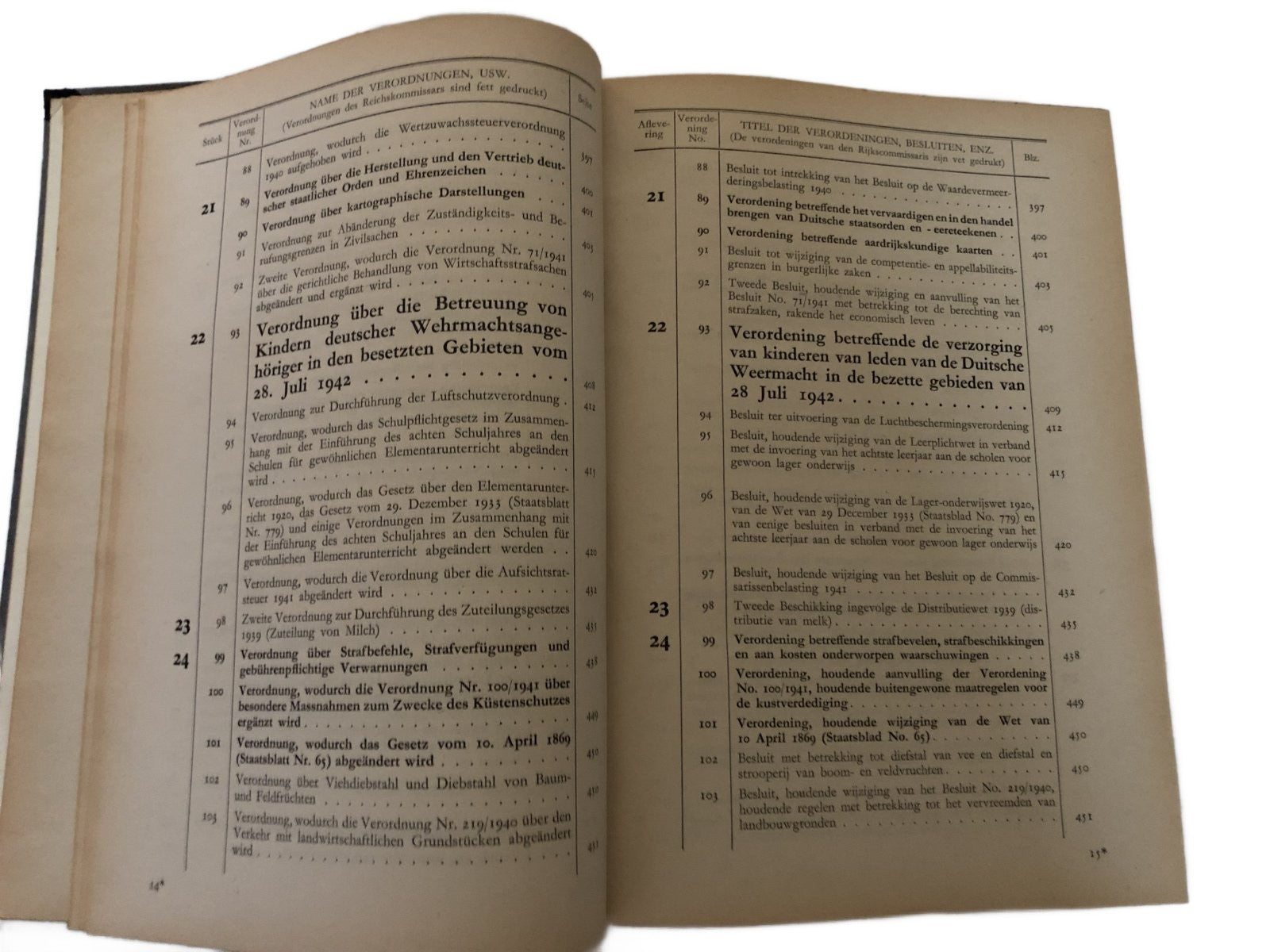 Verorderingsblad voor het bezette Nederlandsche gebied 1942